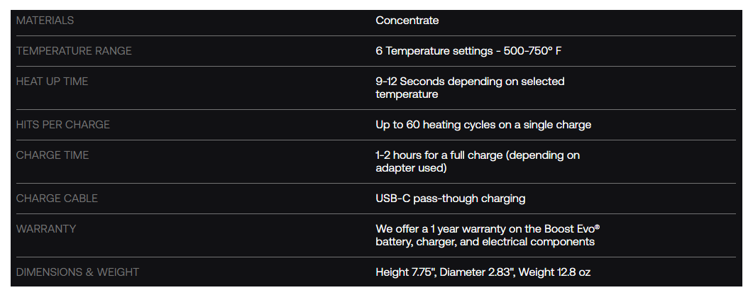 Dr Dabber Boost EVO Vaporizer Specifications