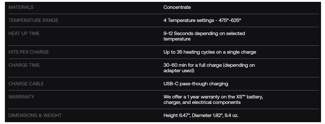 Dr Dabber XS Vaporizer Specifications