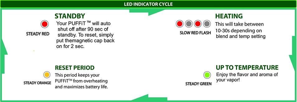 Puffit Vaporizer LED Indicator Cycle