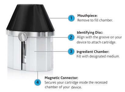 V2 Pro Series 7 mouthpiece, identifying disc, ingredient chamber and magnetic connector