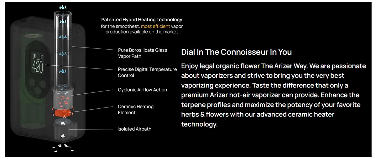 Arizer Argo Vaporizer How It Works