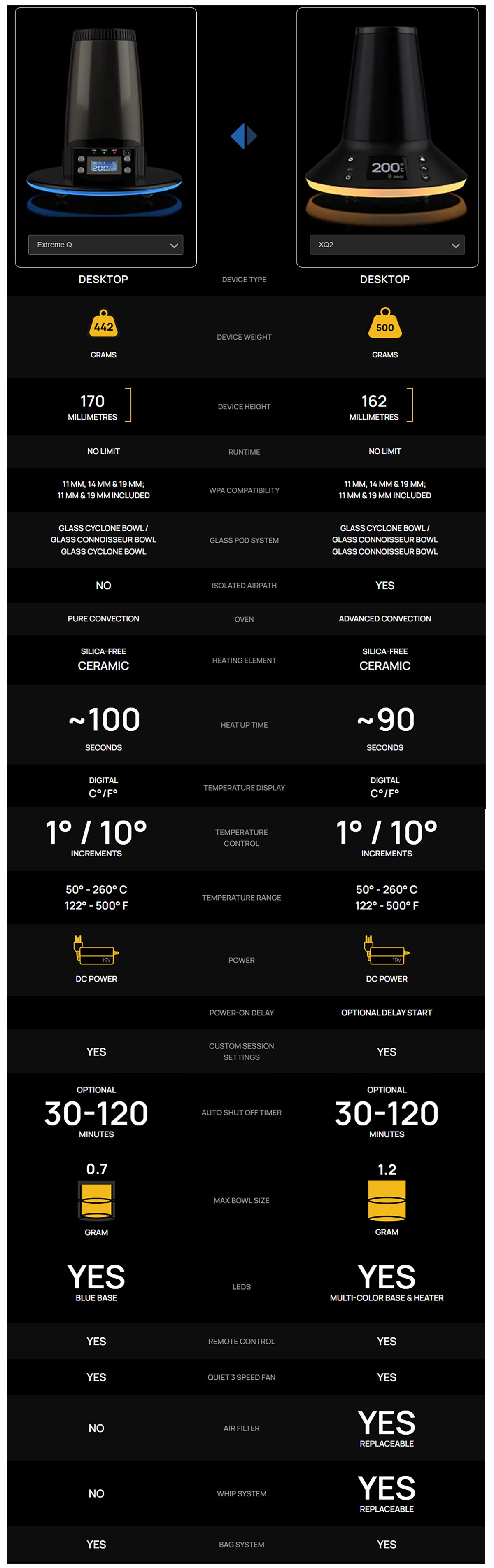 Arizer Extreme Q Vaporizer vs Arizer XQ2 Vaporizer