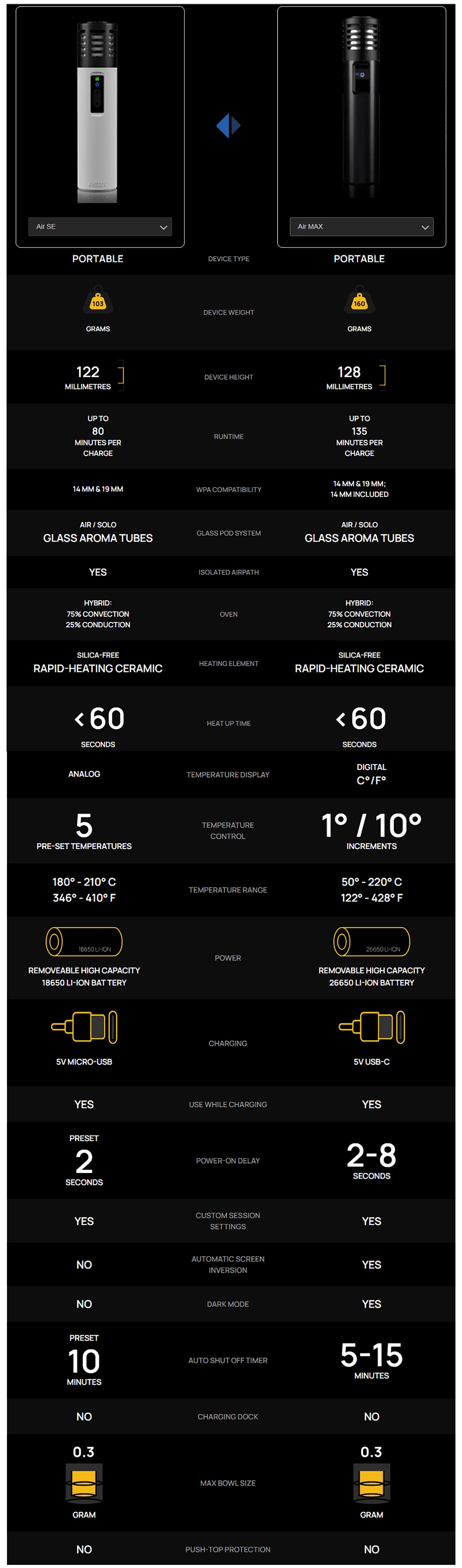 Arizer Air SE Vaporizer vs Arizer Air Max Vaporizer