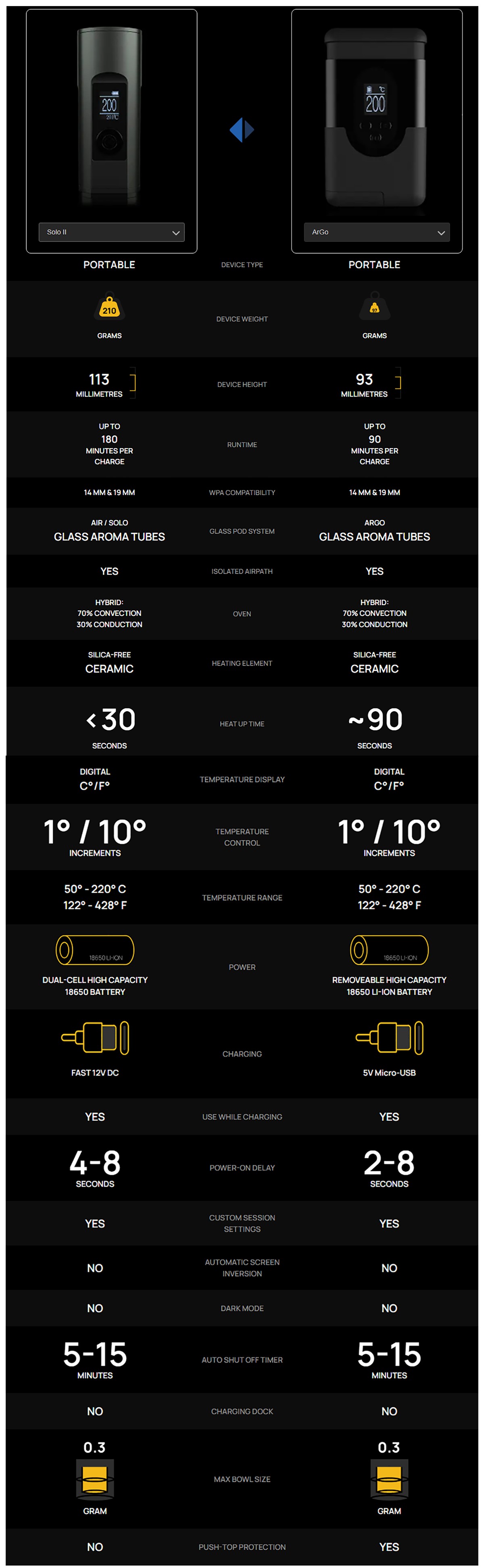 Arizer Solo 2 Vaporizer vs Arizer ArGo Vaporizer