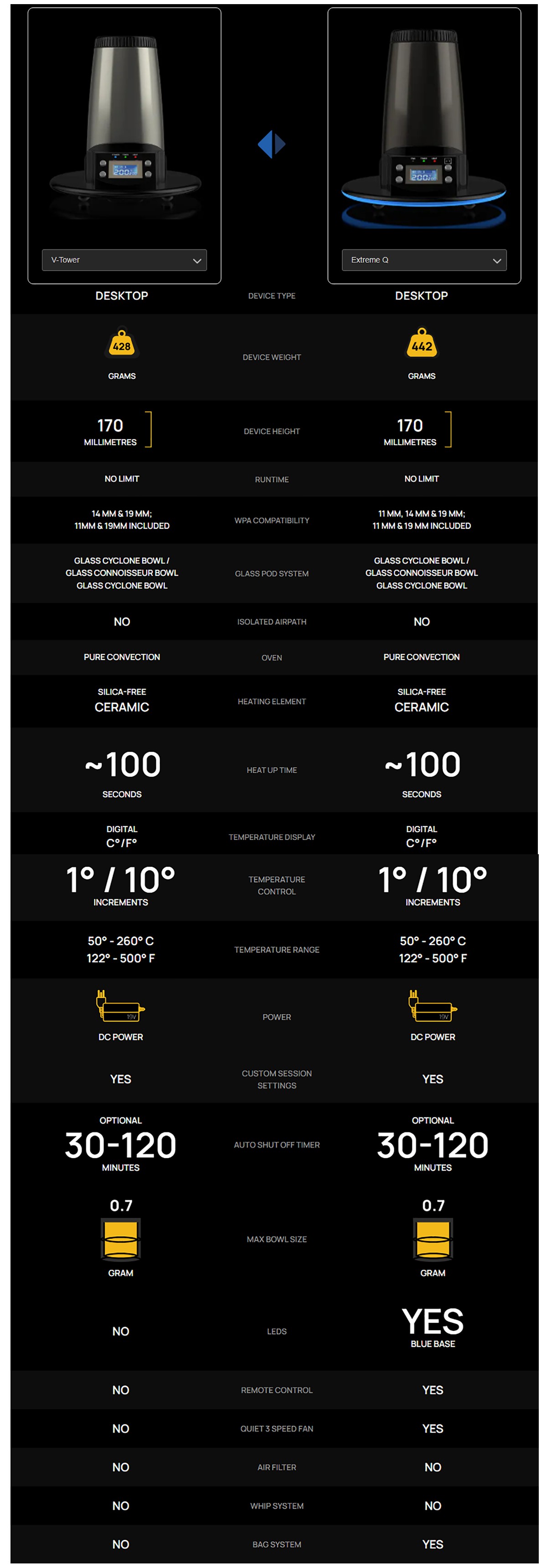 Arizer Extreme Q Vaporizer vs Arizer V-Tower Vaporizer