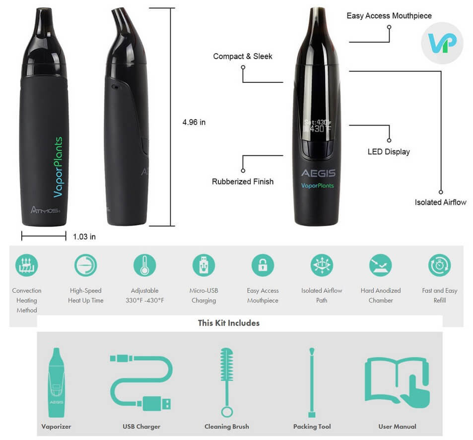 Atmos Aegis for Dry Cannabis by Atmos Information