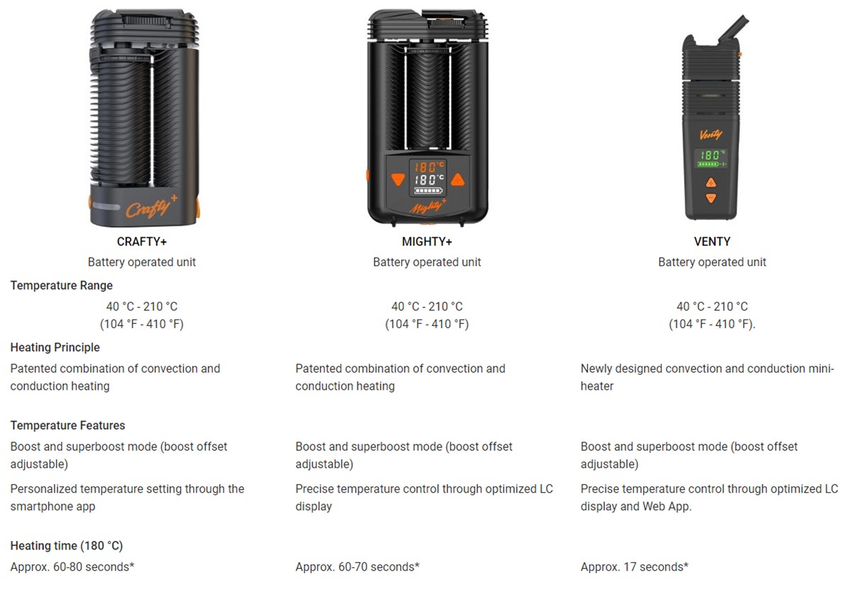 Crafty Vaporizer vs Mighty Vaporizers 1