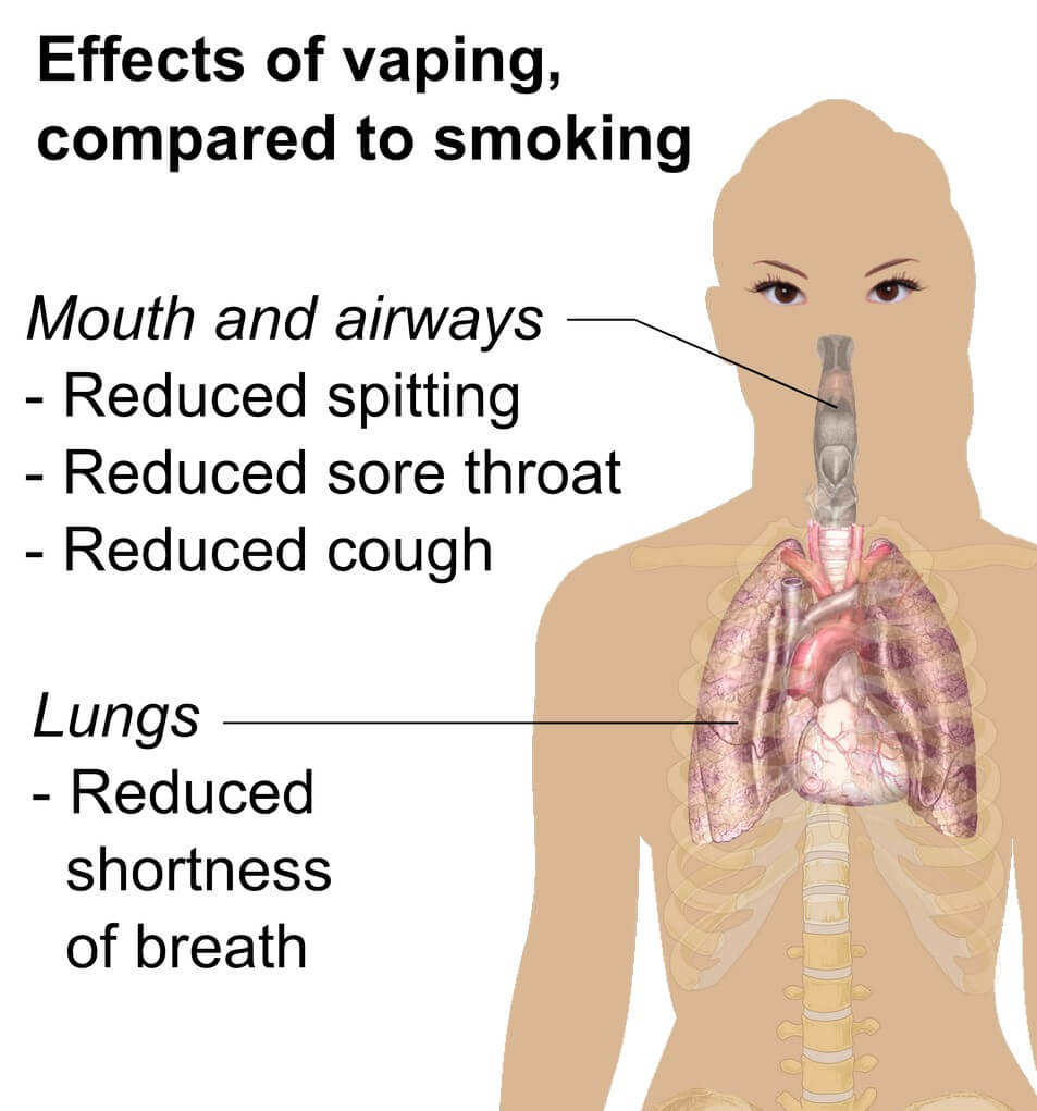 Smoking vs Vaping