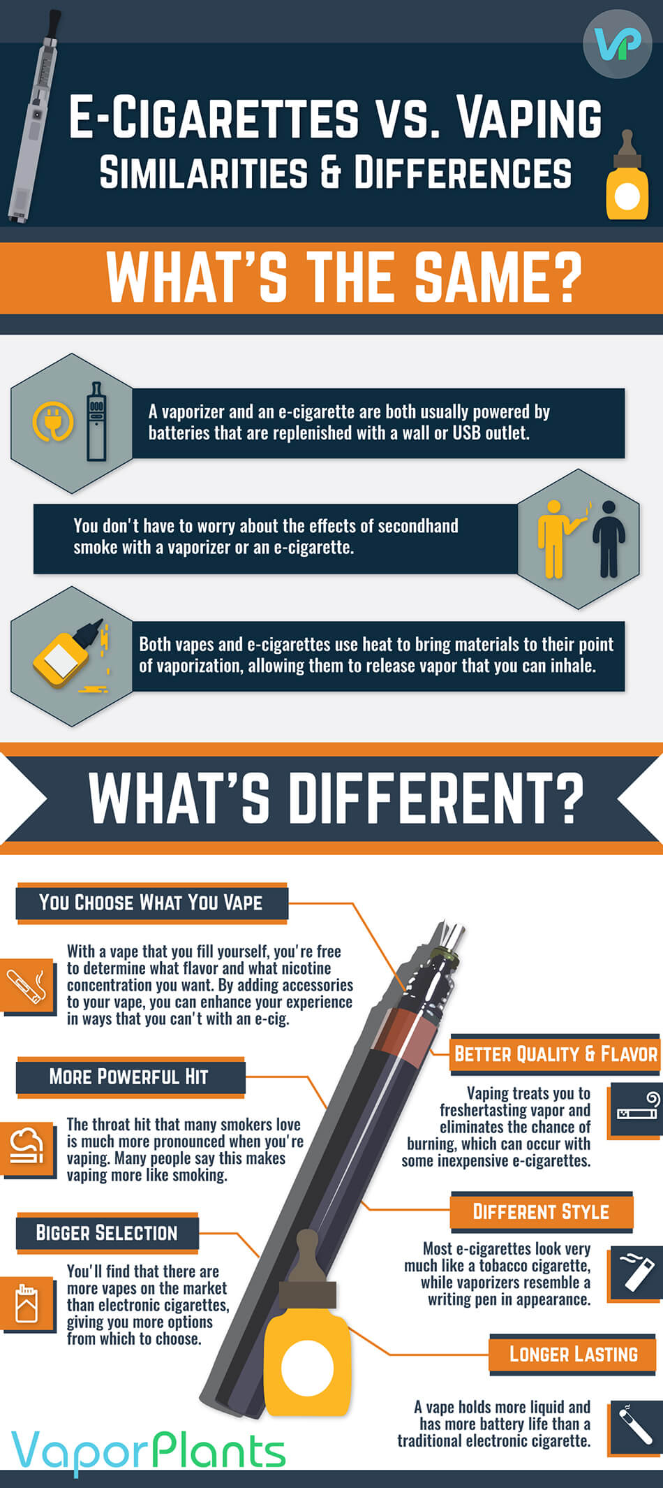 Electronic cigarettes vs vape pens explained with differences on a info-graphic informational chart by vaporplants