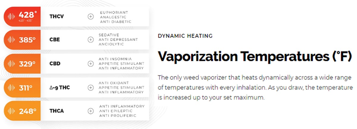 Firefly 2 Plus Vaporizer Heat Up Time