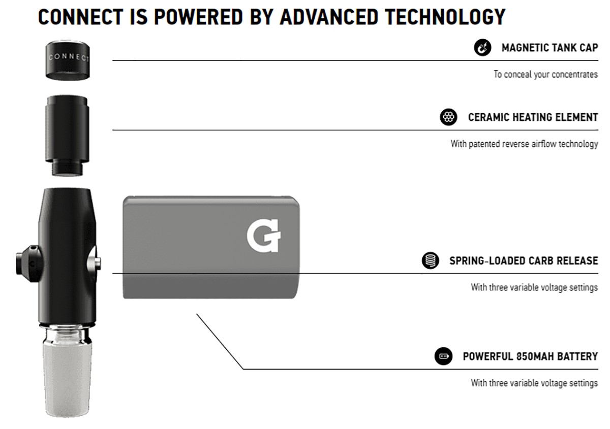 G Pen Connect Vaporizer Specifications