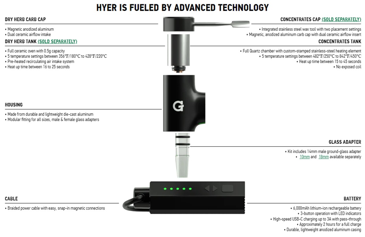 G Pen Hyer Vaporizer Specifications