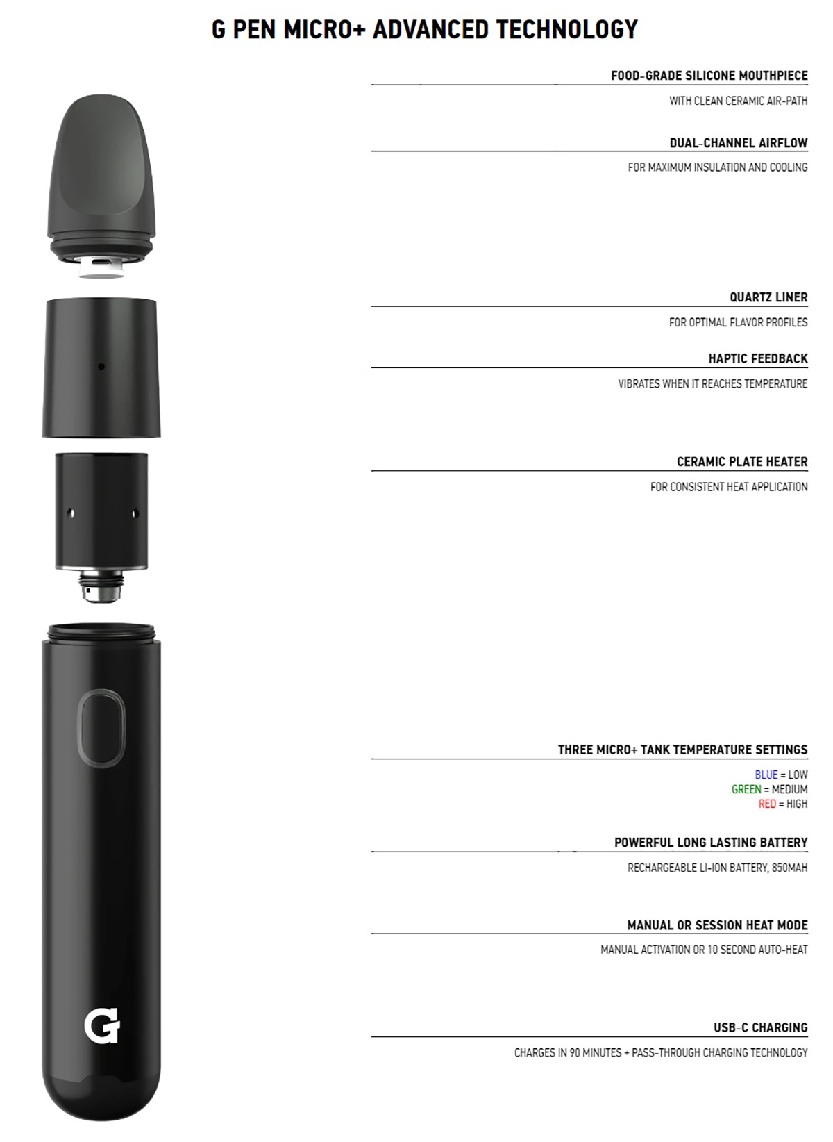 G Pen Micro+ Vaporizer Specifications