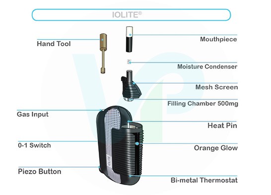 Iolite Vaporizer Dissected View