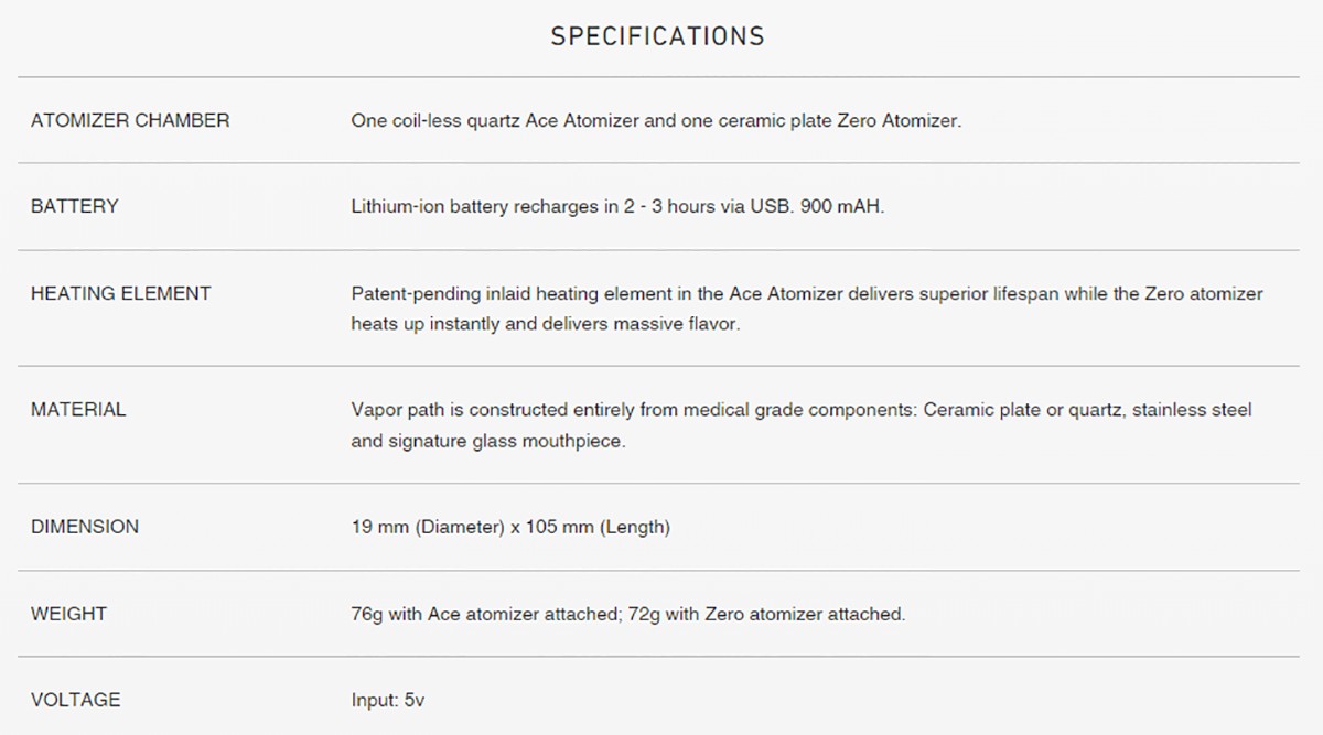 Linx Blaze Dab Pen Specifications