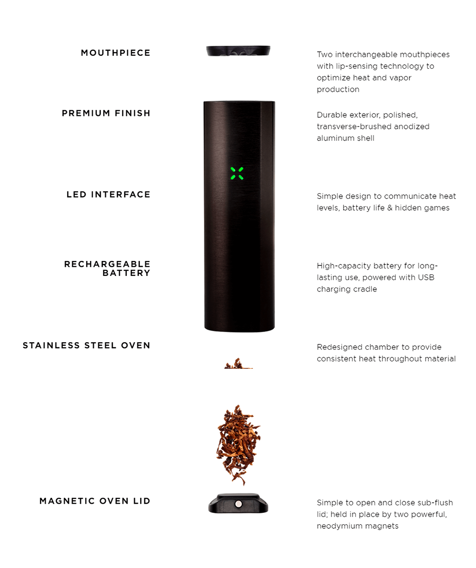 Review: Pax 2 Vaporizer - Pros & Cons