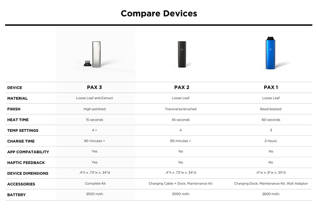 Pax 3 Vaporizer compared to the Pax 2 and Pax classic for Weed