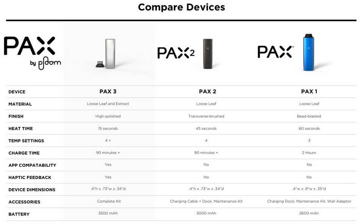 Pax vs Pax 2 vs Pax 3