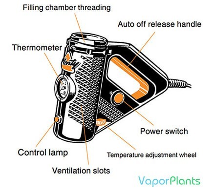 Plenty Vaporizer guide on switches and instructions on how to power the unit