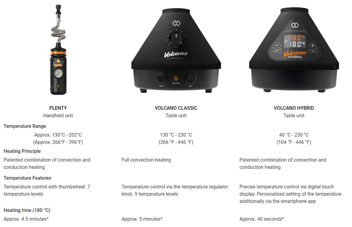 Plenty Vaporizer vs Volcano Vaporizers 1