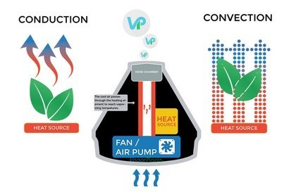 Conduction vs Convection Explained in Detail in this Image