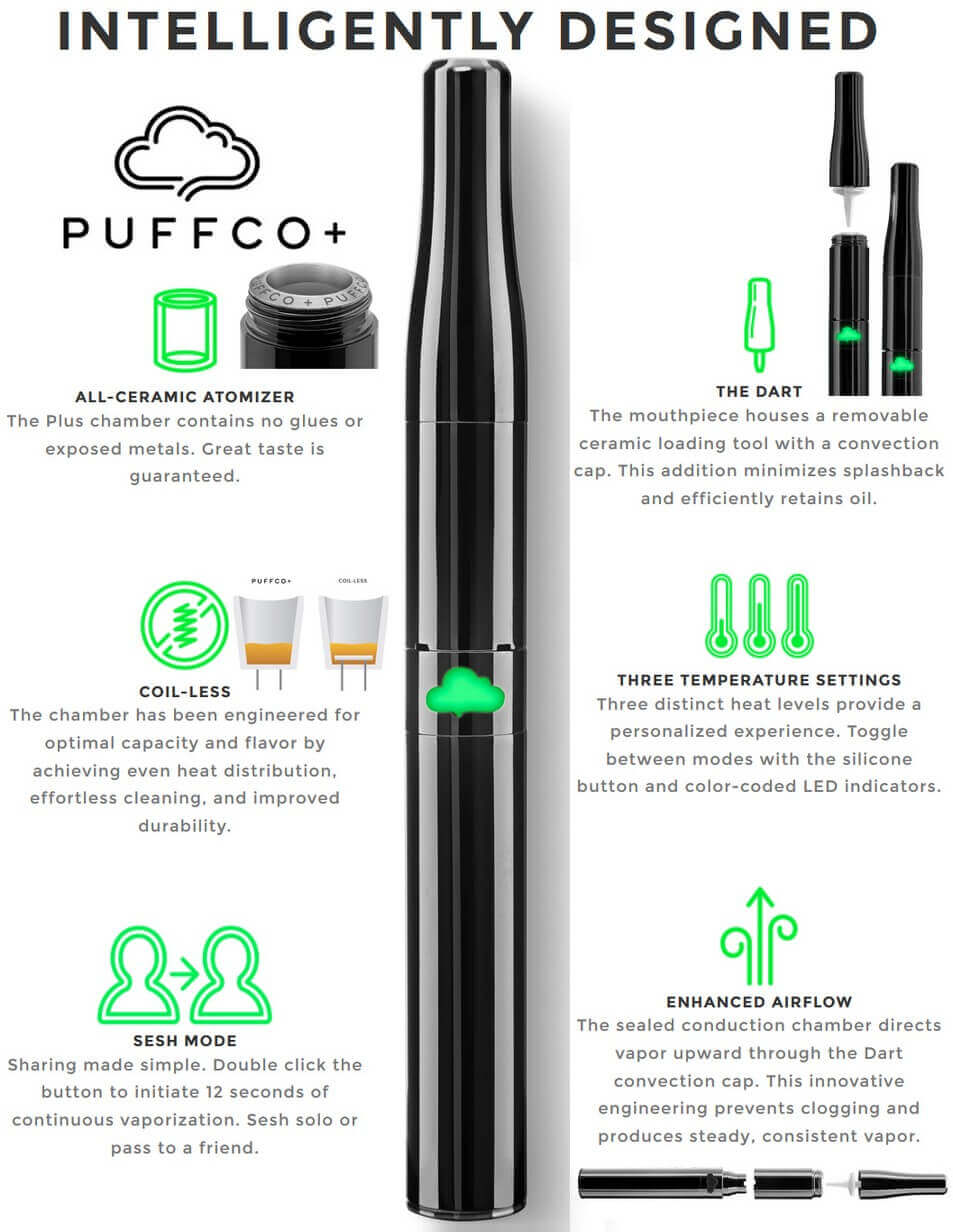 PuffCo Plus Vape Pen Features