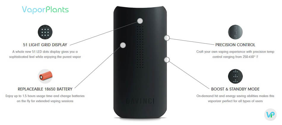 DaVinci IQ diagram of battery, LED screen, boost mode and temp control specifications