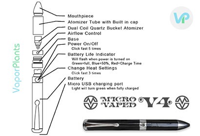 Micro Vaped V4 guide to parts of the pen, battery, atomizer, mouthpiece, base and USB charger