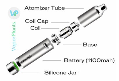 Yocan Evolve Plus guide and breakdown of the battery, silicon wax attachment, atomizer and mouthpiece