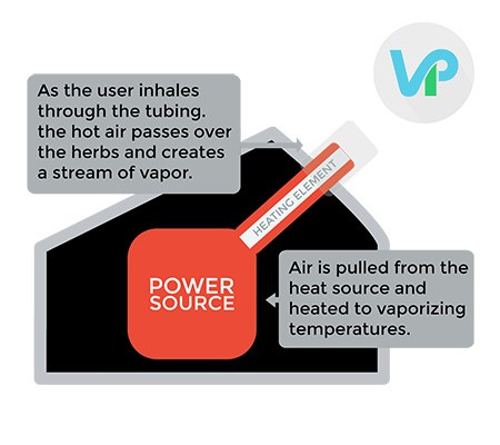 Basic Features and Parts of Every Vaporizer