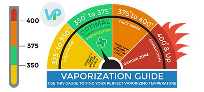 Vape Pen Optimal Temperature Guide