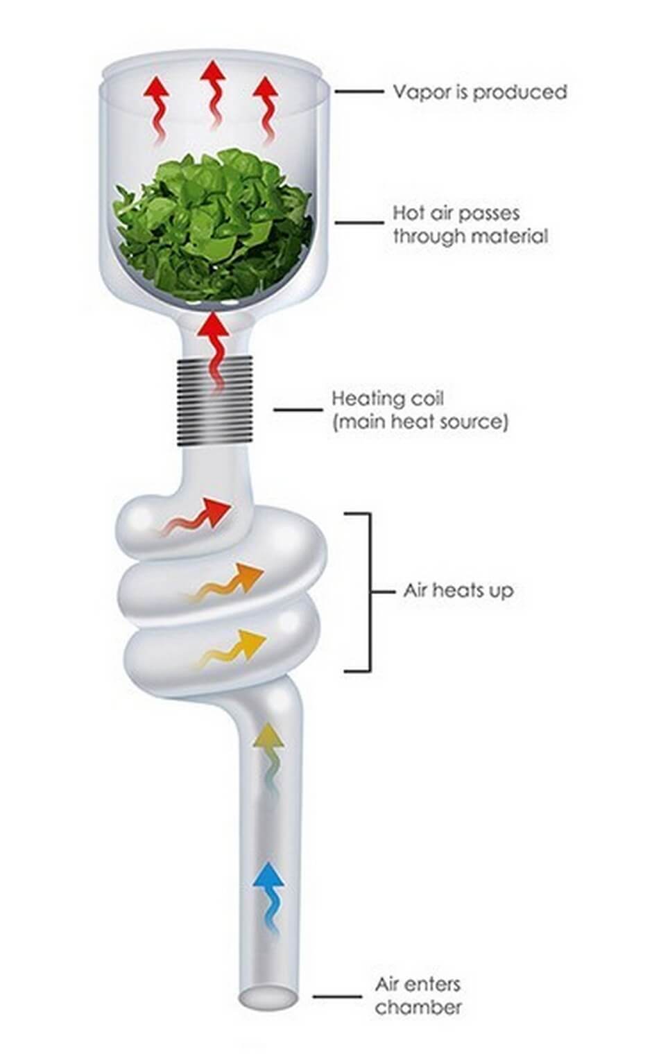 Vaporfection miVape vaporizer Glass Tube infoGraphic