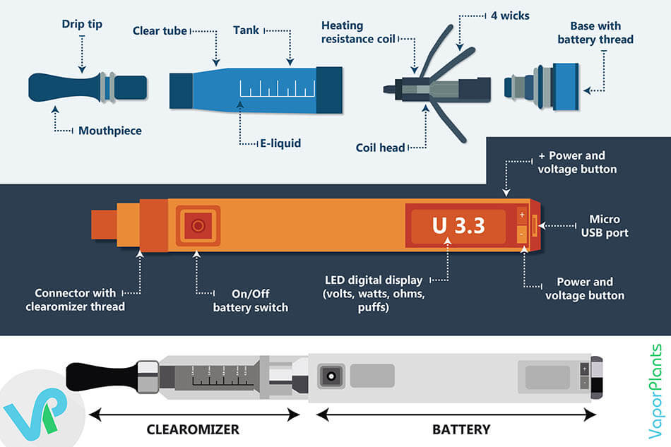 An oild vape pen for e liquid guide on how it works and how the inside looks, showing which part does what