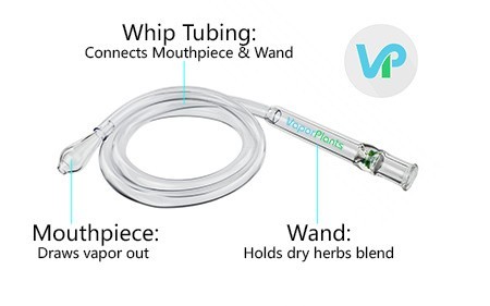vaporizer whip tubing, mouthpiece and wand shown diagram