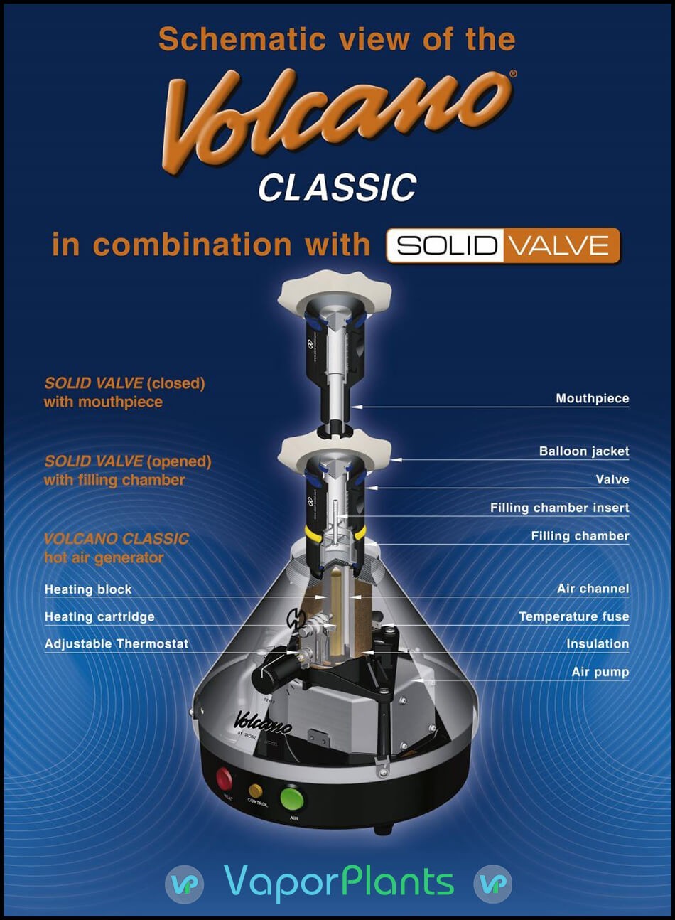 Volcano Vaporizer Classic Dissected Schematic view with solid valve vape mouthpiece