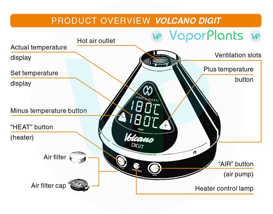 Volcano Vaporizer Digit Product Overview