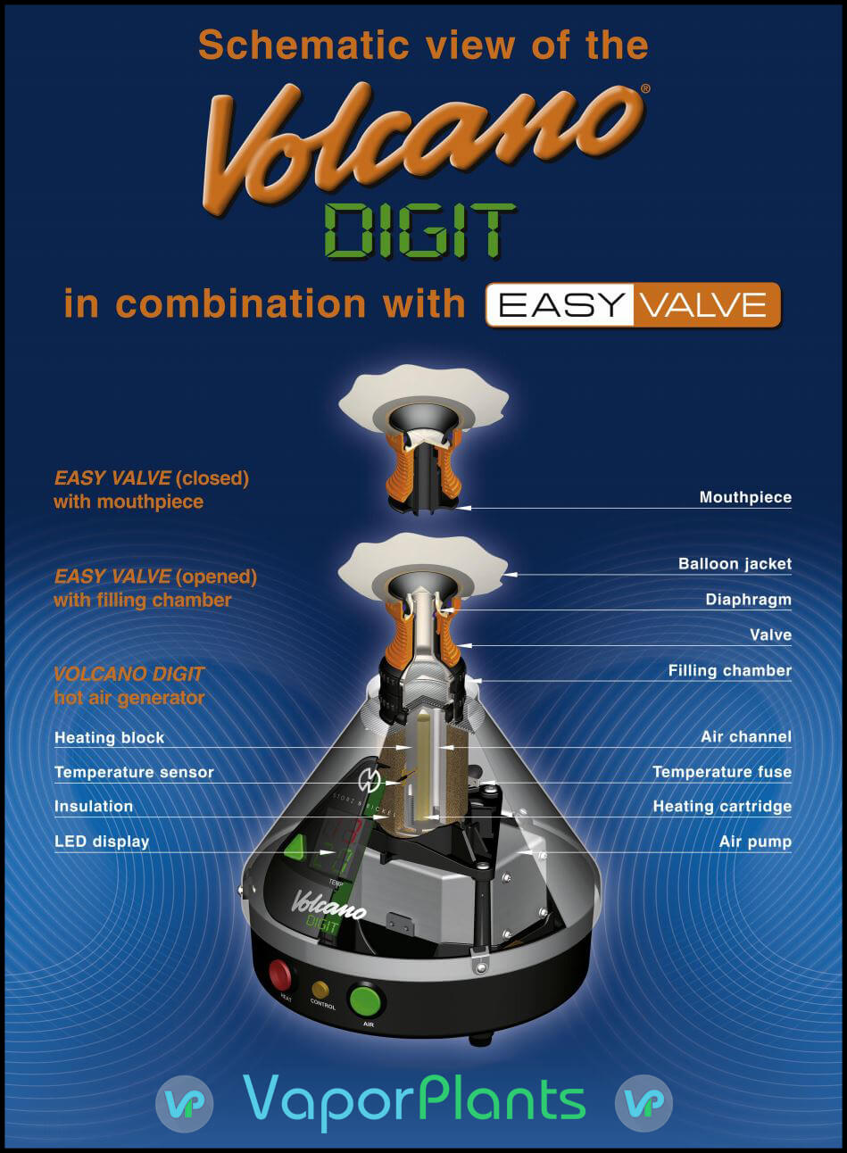 Volcano Digit Vaporizer Dissected