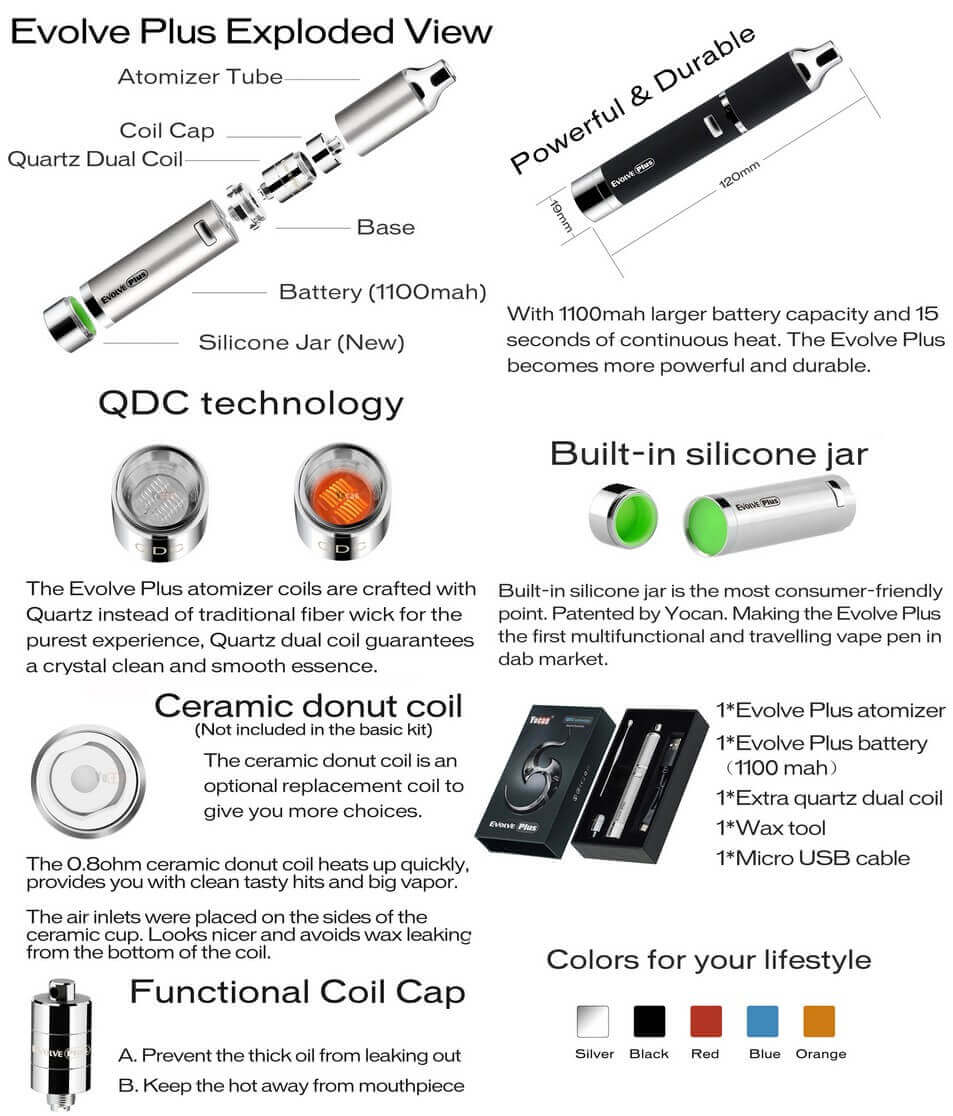 Yocan Evolve Plus Wax Vape Pen Info graphics